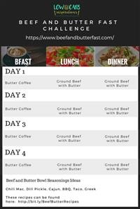 Affordable Keto Diet Meal Plan